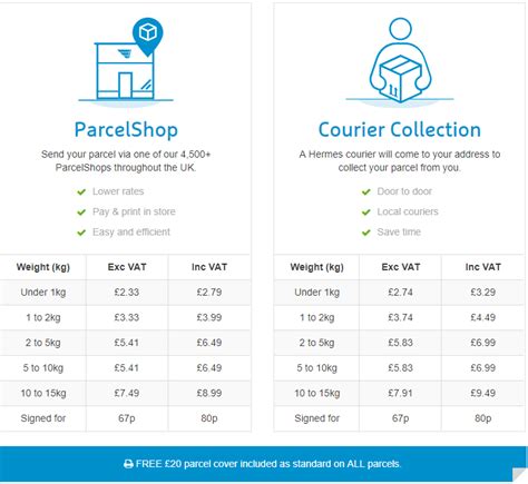 hermes uk send parcel|Hermes parcel price list.